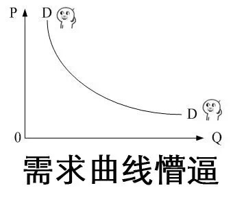 需求曲线懵逼