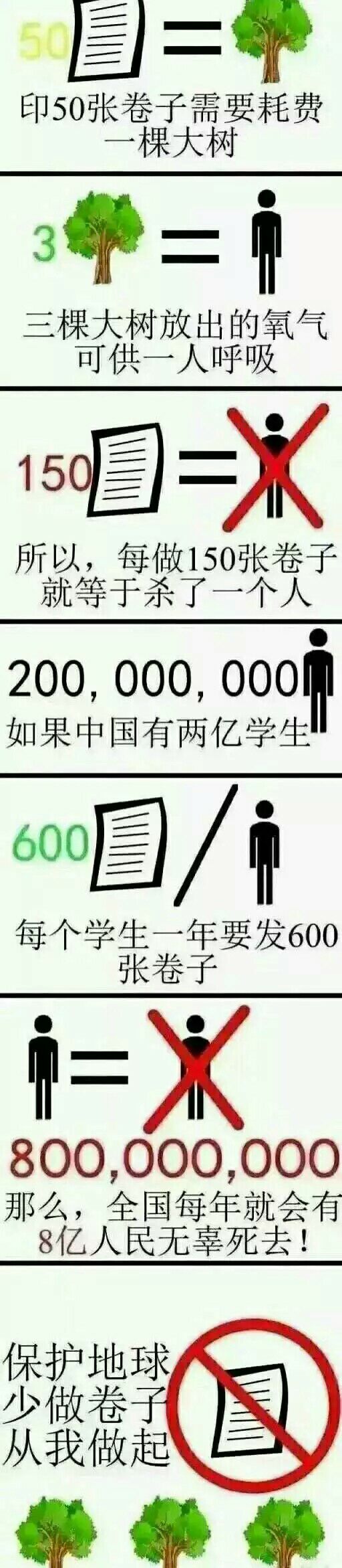 印50张卷子需要耗费一颗大树！