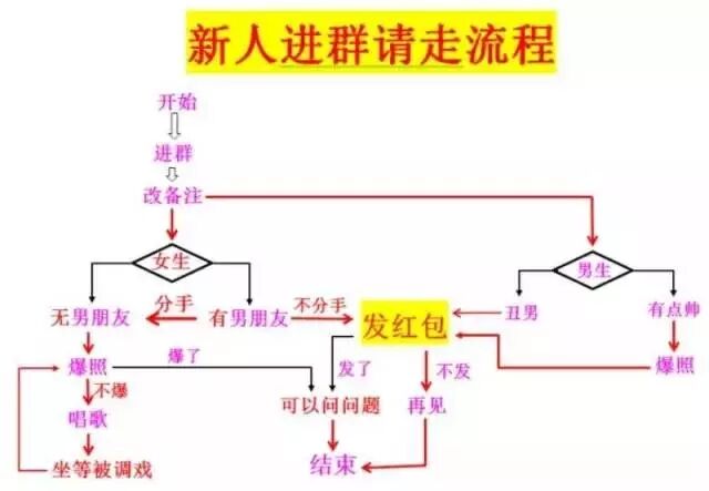 新人进群请走流程