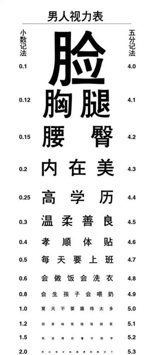 男人视力表