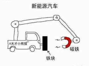 新能源汽车