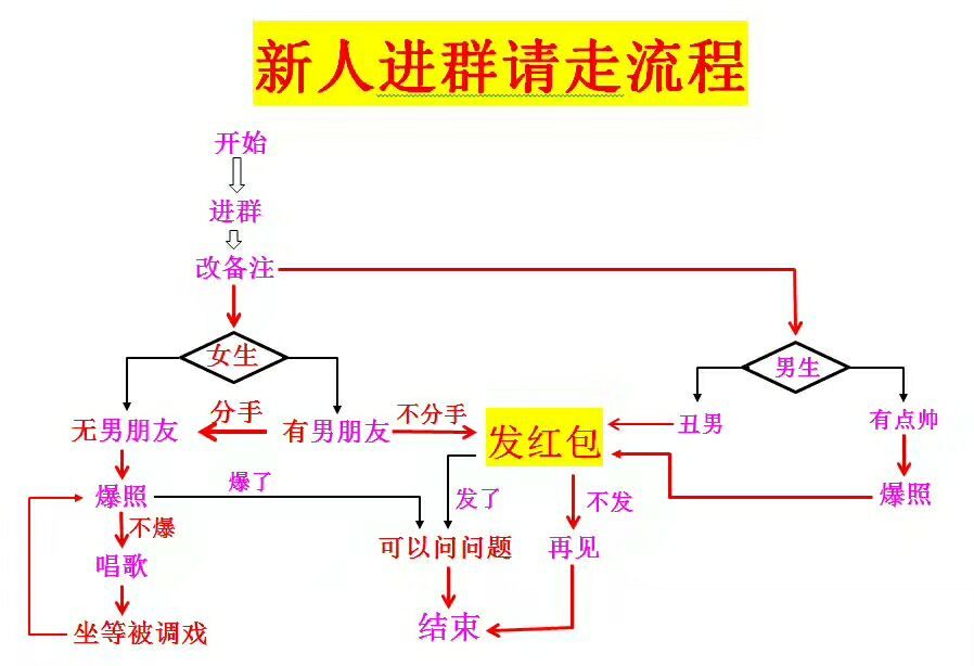 新人进群请走流程