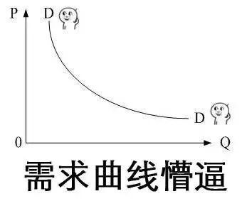 需求曲线懵逼